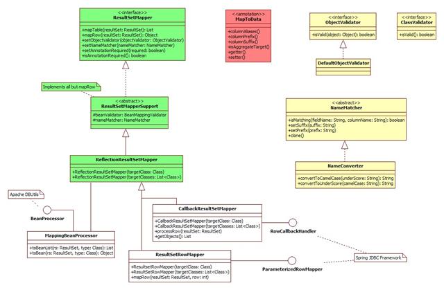 ResultSetMapper Class Diagram